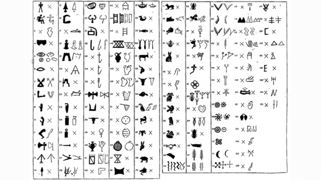 Cretan Hieroglyphs