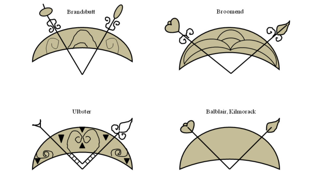 Pictish Symbols