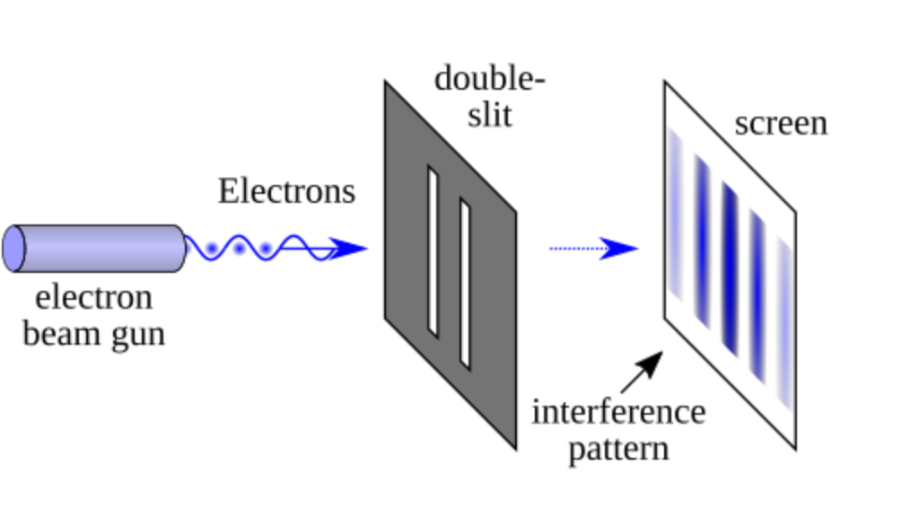 double slit experiment